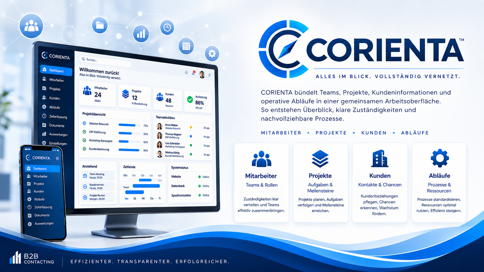 Corienta – breite Produktgrafik mit Dashboard, Modulen und zentralen Funktionen.