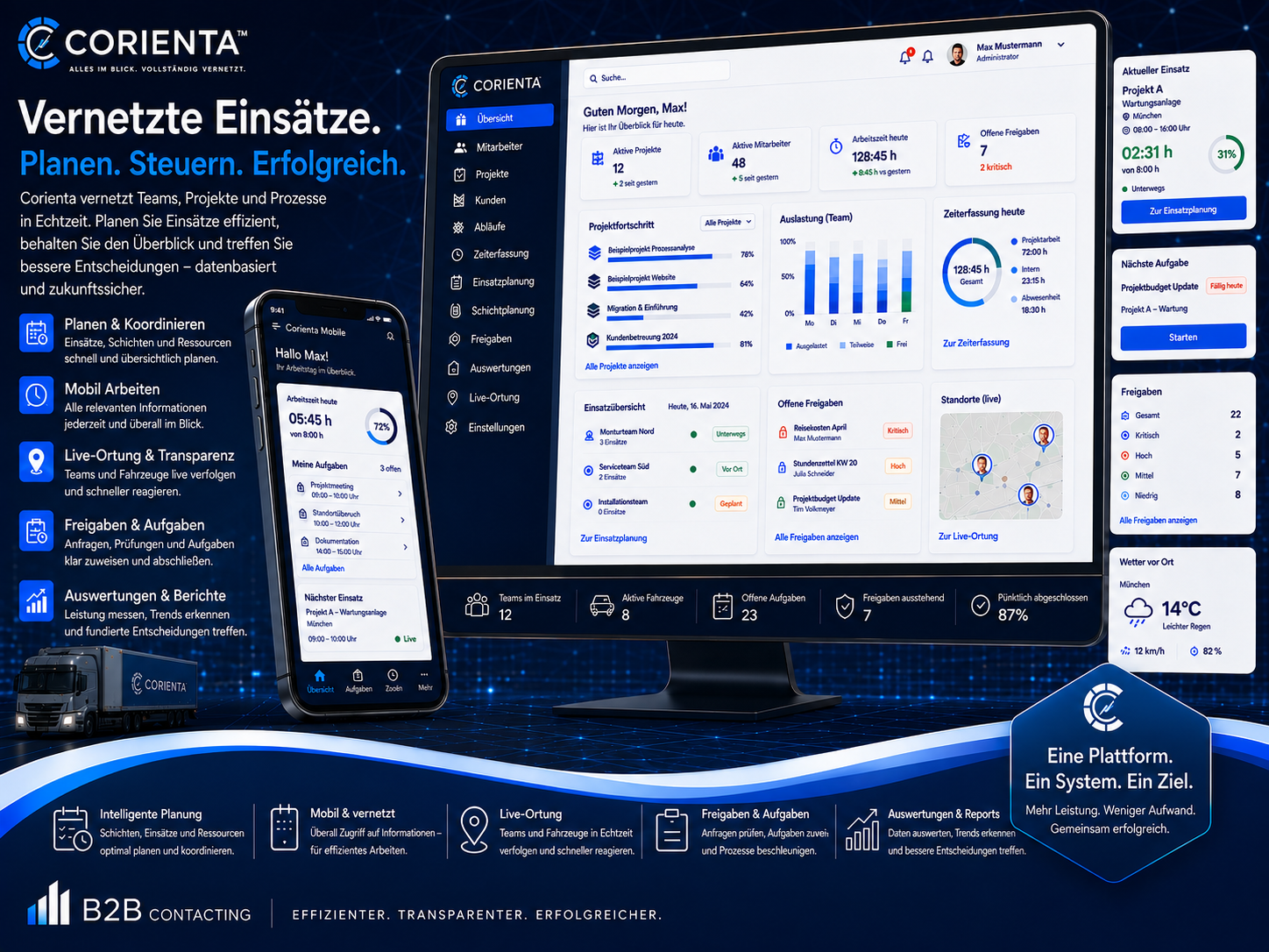 Corienta Zukunftsvisualisierung – vernetzte Einsätze planen, mobil koordinieren und Arbeitsabläufe mit Projekten, Teams und Rückmeldungen verbinden.