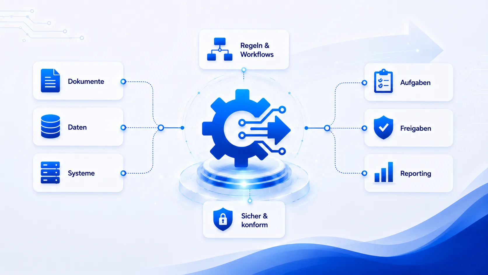 Custom software – connect documents, data and systems through rules, workflows, tasks, approvals and reporting.