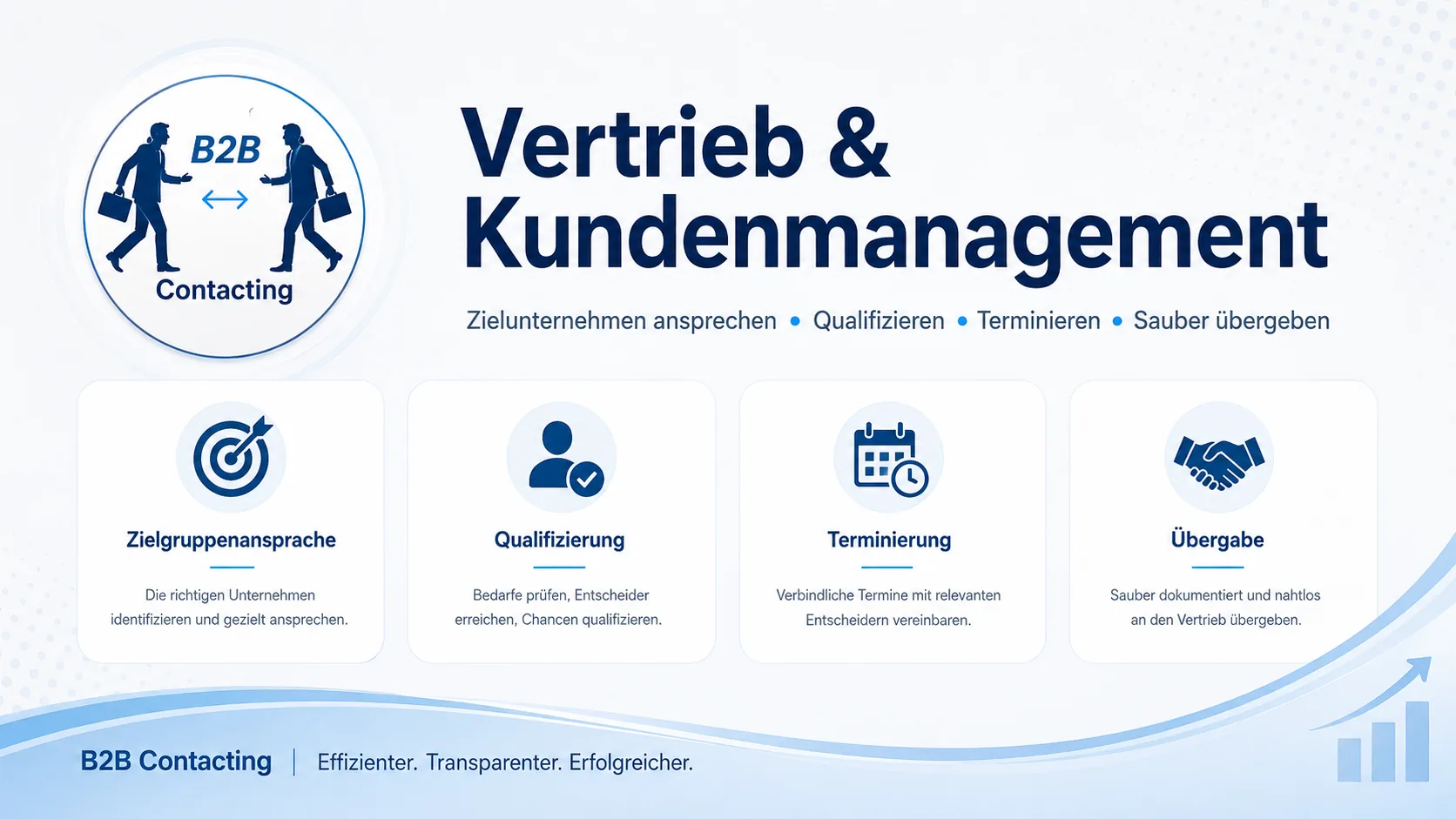 Sales and customer management – target-account outreach, qualification, appointment setting and structured handover.