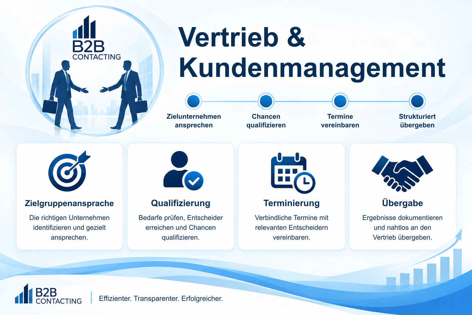 Vertrieb und Kundenmanagement – Zielgruppenansprache, Qualifizierung, Terminierung und saubere Übergabe.
