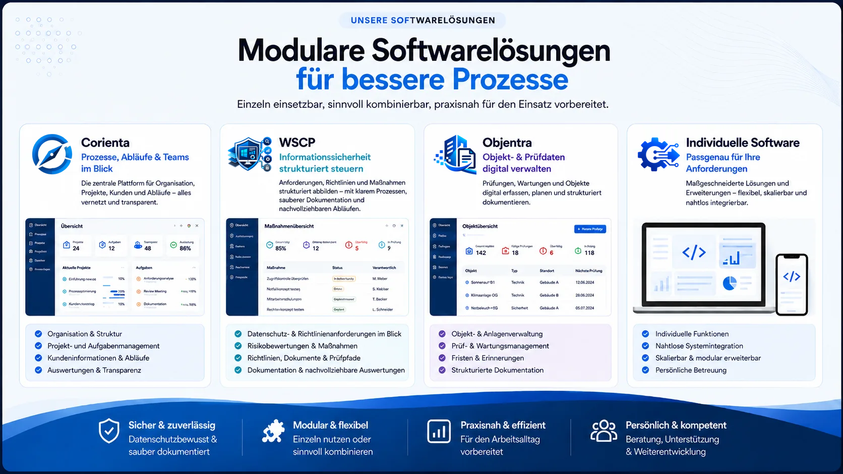 Modulare Softwarelösungen für bessere Prozesse – Übersicht über Corienta, WSCP, Objentra und individuelle Software.