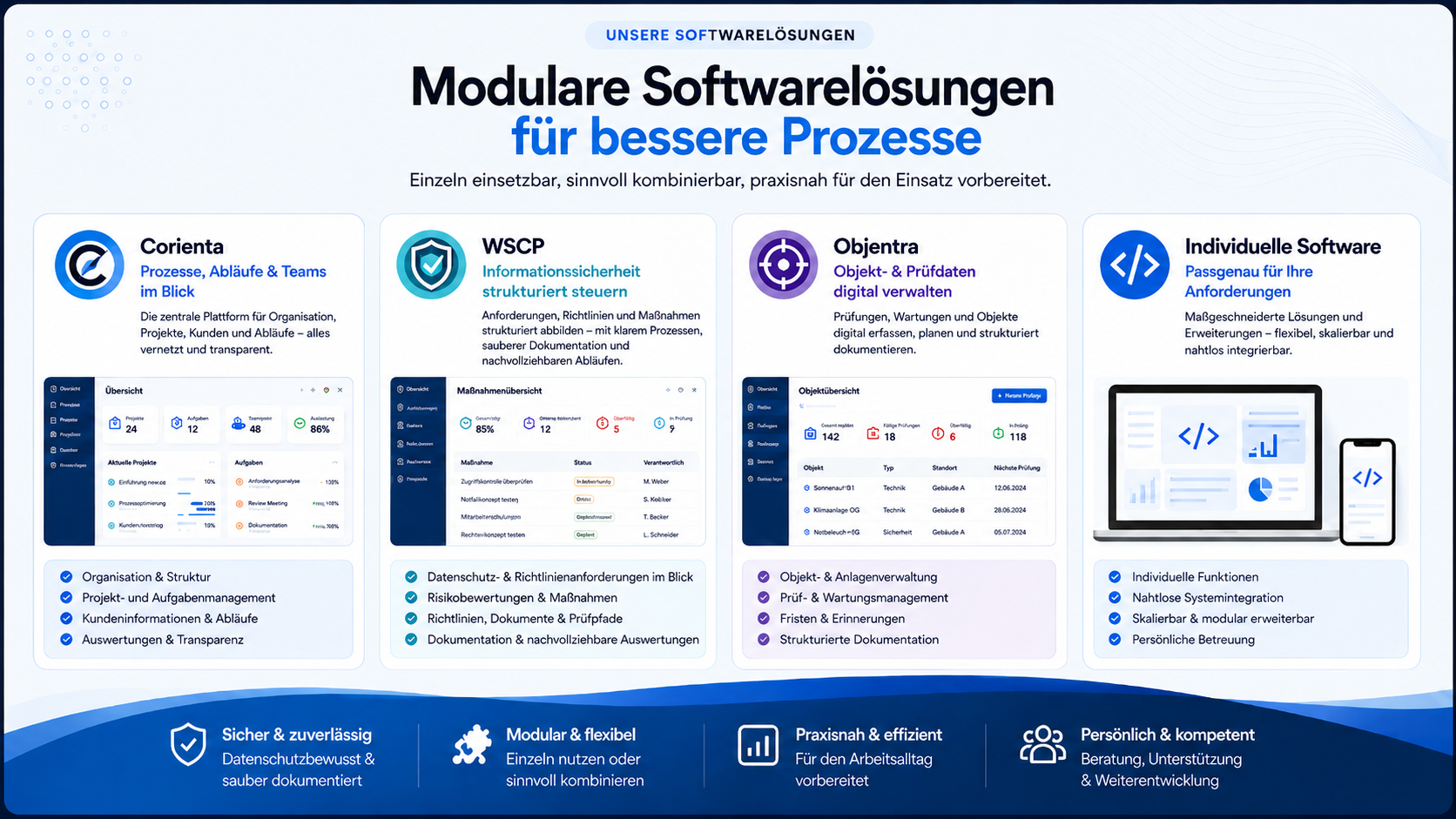 Modulare Softwarelösungen für bessere Prozesse – Übersicht über Corienta, WSCP, Objentra und individuelle Software.