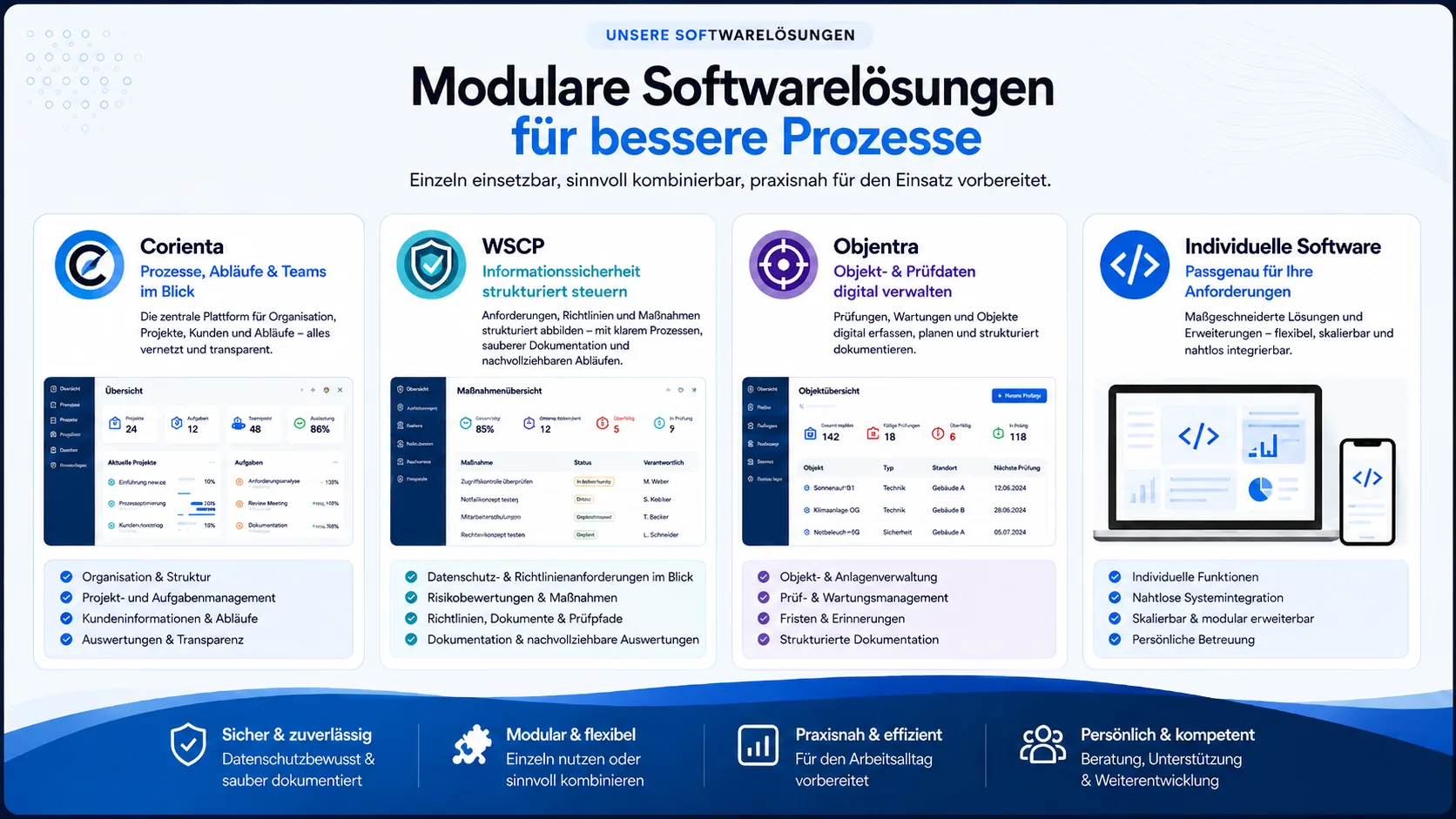 Soluzioni software modulari per processi più efficienti – panoramica di Corienta, WSCP, Objentra e software su misura.