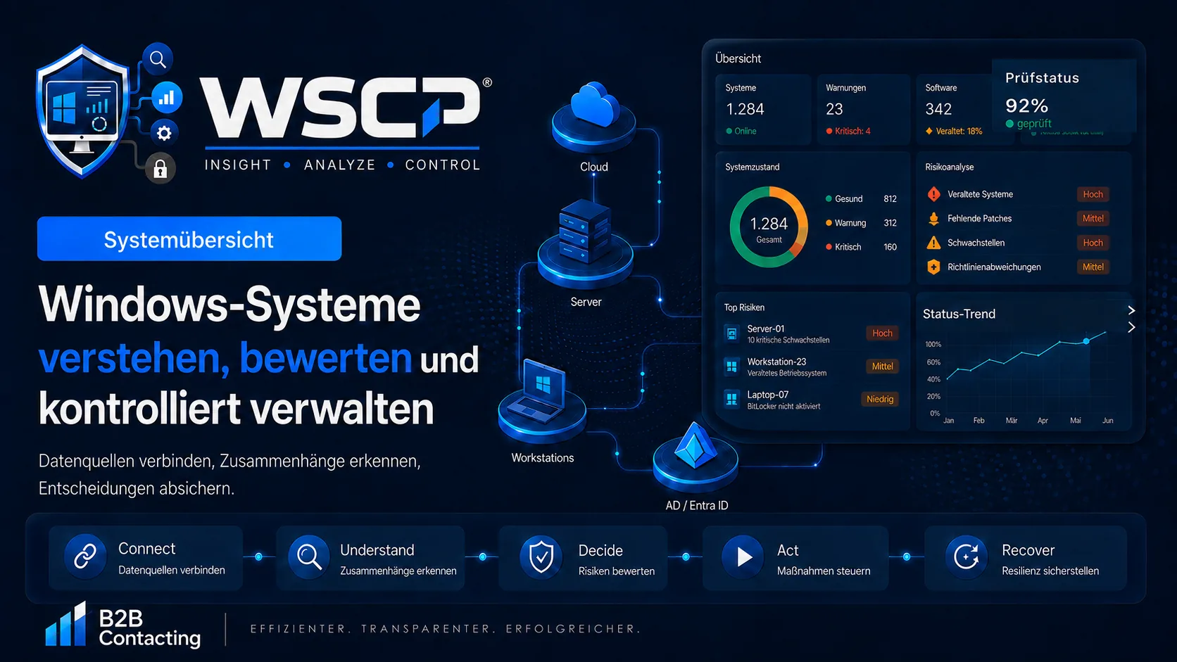 Panoramica del sistema WSCP – collegare le fonti, comprendere le relazioni, valutare i rischi e controllare le azioni.