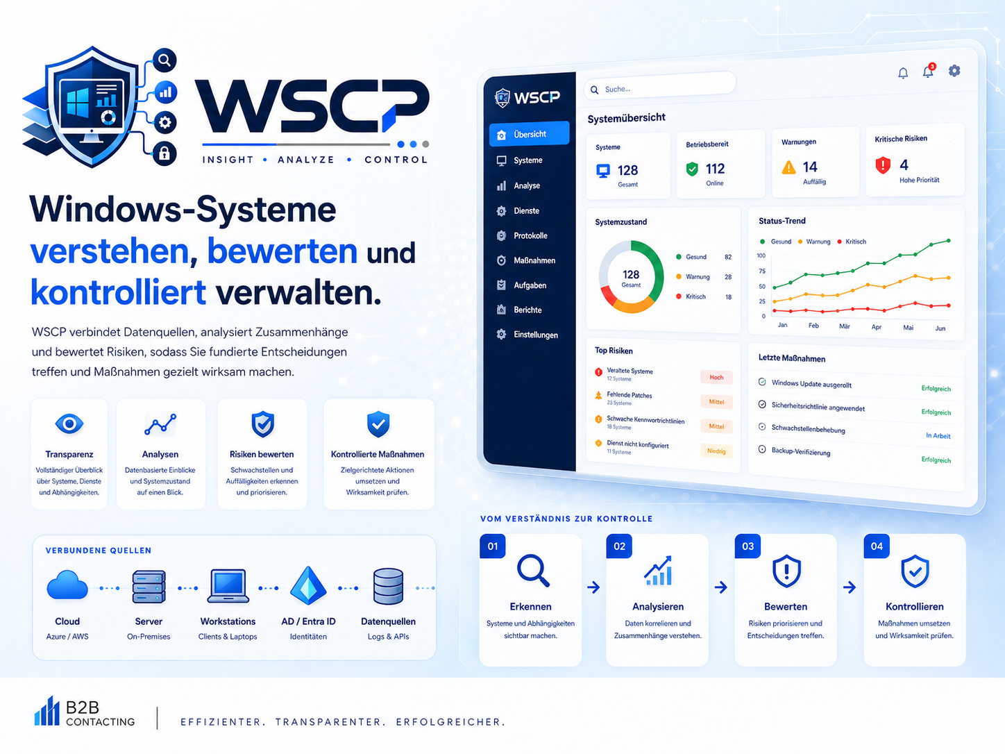WSCP – Systemanalyse-Dashboard mit Windows-Bezug, Datenquellen, Prüfübersicht und B2B-Contacting-Branding.
